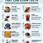 Foods That Stain Teeth